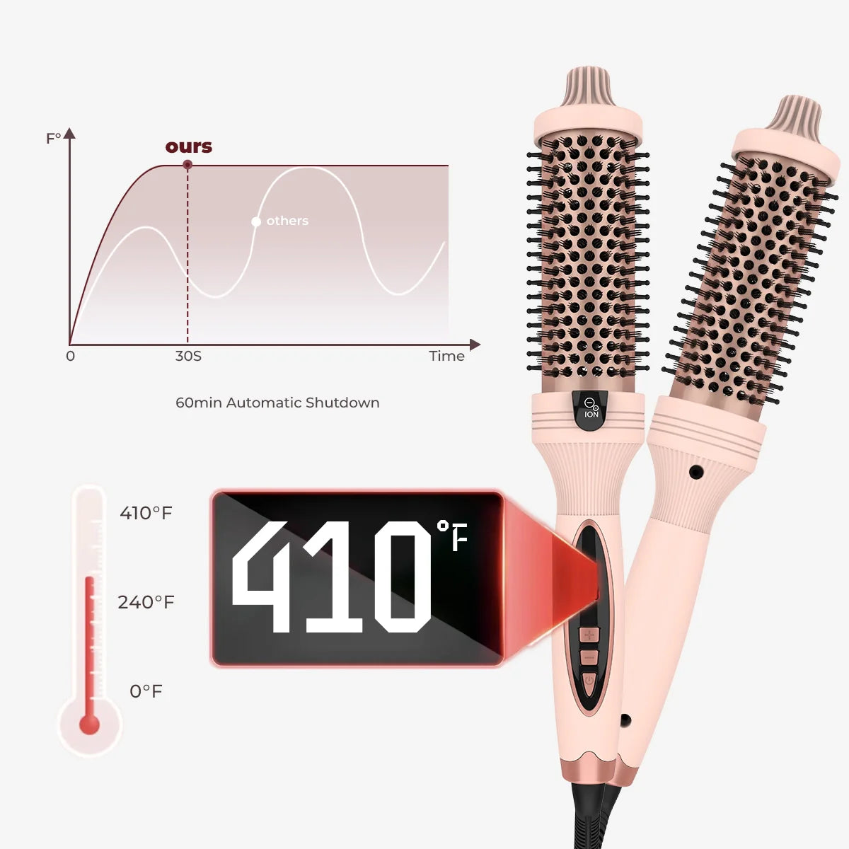 Noura Beauty Negative ION Thermal Brush